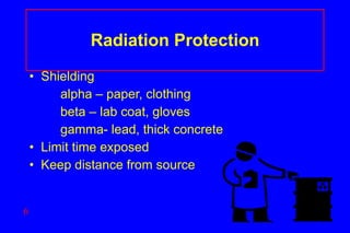 Radiation Protection   Shielding alpha – paper, clothing beta – lab coat, gloves gamma- lead, thick concrete Limit time exposed Keep distance from source 