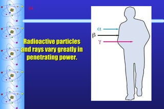 Radioactive particles and rays vary greatly in penetrating power. 