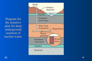 Diagram for the tentative plan for deep underground isolation of nuclear waste . 