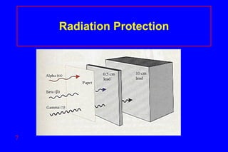 Radiation Protection   