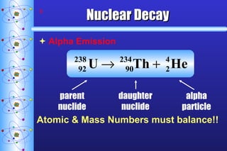 Nuclear Decay Alpha Emission Atomic & Mass Numbers must balance!! parent nuclide daughter nuclide alpha particle 