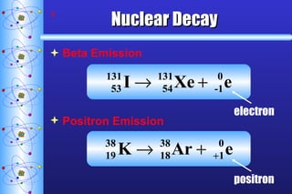 Nuclear Decay Beta Emission Positron Emission electron positron 