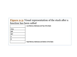 CNIT 127 Ch 2: Stack overflows on Linux