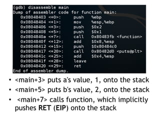 • <main+3> puts a's value, 1, onto the stack
• <main+5> puts b's value, 2, onto the stack
• <main+7> calls function, which implicitly
pushes RET (EIP) onto the stack
 