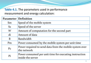 Table 4.1. The parameters used in performance
measurement and energy calculation:
Parameter Definition
Sm Speed of the mobile system
Ss Speed of the server
W Amount of computation for the second part
di Amount of data
B Bandwidth
Pm Power consumed by the mobile system per unit time
Pc
Power required to send data from the mobile system over
the network
Pi
Power consumed per unit time for executing instruction
inside the server
6
 