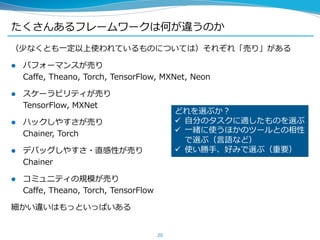 たくさんあるフレームワークは何が違うのか
（少なくとも一定以上使われているものについては）それぞれ「売り」がある
 パフォーマンスが売り
Caffe, Theano, Torch, TensorFlow, MXNet, Neon
 スケーラビリティが売り
TensorFlow, MXNet
 ハックしやすさが売り
Chainer, Torch
 デバッグしやすさ・直感性が売り
Chainer
 コミュニティの規模が売り
Caffe, Theano, Torch, TensorFlow
細かい違いはもっといっぱいある
20
どれを選ぶか？
 自分のタスクに適したものを選ぶ
 一緒に使うほかのツールとの相性
で選ぶ（言語など）
 使い勝手、好みで選ぶ（重要）
 