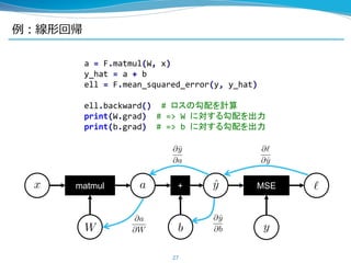 例：線形回帰
27
matmul + MSE
a = F.matmul(W, x)
y_hat = a + b
ell = F.mean_squared_error(y, y_hat)
ell.backward() # ロスの勾配を計算
print(W.grad) # => W に対する勾配を出力
print(b.grad) # => b に対する勾配を出力
 