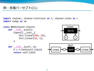 例：多層パーセプトロン
30
import chainer, chainer.functions as F, chainer.links as L
import numpy as np
class MLP(chainer.Chain):
def __init__(self):
super().__init__(
l1=L.Linear(100, 10),
l2=L.Linear(10, 1),
)
def __call__(self, x):
h = F.tanh(self.l1(x))
return self.l2(h)
Wx+b
Linear
Linear
MLP
tanh Linear
 