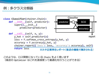 class Classifier(chainer.Chain):
def __init__(self, predictor):
super().__init__(
predictor=predictor)
def __call__(self, x, y):
y_hat = self.predictor(x)
loss = F.softmax_cross_entropy(y_hat, y)
accuracy = F.accuracy(y_hat, y)
chainer.report({'loss': loss, 'accuracy': accuracy}, self)
return loss
このような、ロス関数になっている Chain をよく使います
（後述の Optimizer はこれを直接使って最適化を行うことができる）
例：多クラス分類器
31
ロスや正解率をレポート（後述の機能で集計される）
report
predictor
Classifier
SCE
accuracy
 