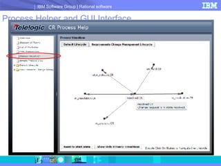 Process Helper and GUI Interface 