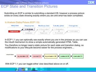 ECP State and Transition Pictures Submitting an ECP is similar to submitting a standard CR, however a process picture exists on every state showing exactly where you are and what has been completed. In ECP 1.1 you can optionally see exactly where you are in the process as you can use the inbuilt mechanism to show a simple automatically generated HTML Table. You therefore no longer need a static picture for each state and transition dialog, so modifications to your lifecycle become easier for the process engineers.... With ECP 1.1 you can toggle either view described above on or off. In Analysis Dialog Picture (ECP 1.0): 