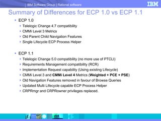 Summary of Differences for ECP 1.0 vs ECP 1.1 ECP 1.0 Telelogic Change 4.7 compatibility CMMi Level 3 Metrics Old Parent Child Navigation Features Single Lifecycle ECP Process Helper ECP 1.1 Telelogic Change 5.0 compatibility (no more use of PTCLI) Requirements Management compatibility (RCR) Implementation Request capability (Using existing Lifecycle) CMMi Level 3 and  CMMi Level 4  Metrics ( Weighted + PCE + PSE ) Old Navigation Features removed in favour of Browse Queries Updated Multi Lifecycle capable ECP Process Helper CRPRmgr and CRPRowner privileges replaced. 