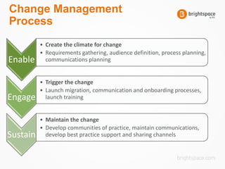 Change Management
Process
Enable
• Create the climate for change
• Requirements gathering, audience definition, process planning,
communications planning
Engage
• Trigger the change
• Launch migration, communication and onboarding processes,
launch training
Sustain
• Maintain the change
• Develop communities of practice, maintain communications,
develop best practice support and sharing channels
 