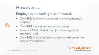 n.robertjohnsonUnitingpeoplethroughpurpose.
n.
However …
Employees are feeling disconnected.
§ Only 28% feel fully connected to their company’s
purpose,
§ Only 39% can see the value they create,
§ A mere 22% think that their jobs leverage their
strengths, and
§ Only 34% think that they strongly contribute to their
company’s success.
Source: Why Are We Here?; Harvard Business Review; 2020
 