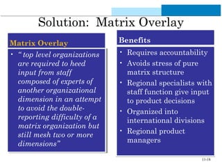 11-18
Solution: Matrix Overlay
Matrix OverlayMatrix Overlay
• “
BenefitsBenefits
• Requires accountability
• Avoids stress of pure
matrix structure
• Regional specialists with
staff function give input
to product decisions
• Organized into
international divisions
• Regional product
managers
• Requires accountability
• Avoids stress of pure
matrix structure
• Regional specialists with
staff function give input
to product decisions
• Organized into
international divisions
• Regional product
managers
• “ top level organizations
are required to heed
input from staff
composed of experts of
another organizational
dimension in an attempt
to avoid the double-
reporting difficulty of a
matrix organization but
still mesh two or more
dimensions”
• “ top level organizations
are required to heed
input from staff
composed of experts of
another organizational
dimension in an attempt
to avoid the double-
reporting difficulty of a
matrix organization but
still mesh two or more
dimensions”
 