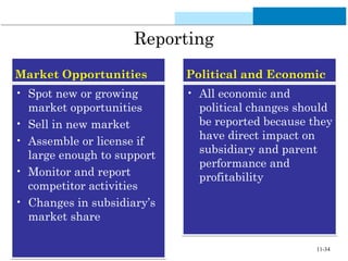 11-34
Reporting
Market OpportunitiesMarket Opportunities
• Spot new or growing
market opportunities
• Sell in new market
• Assemble or license if
large enough to support
• Monitor and report
competitor activities
• Changes in subsidiary’s
market share
• Spot new or growing
market opportunities
• Sell in new market
• Assemble or license if
large enough to support
• Monitor and report
competitor activities
• Changes in subsidiary’s
market share
Political and EconomicPolitical and Economic
• All economic and
political changes should
be reported because they
have direct impact on
subsidiary and parent
performance and
profitability
• All economic and
political changes should
be reported because they
have direct impact on
subsidiary and parent
performance and
profitability
 