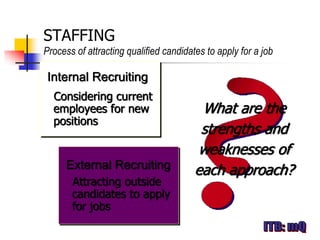 STAFFING
Process of attracting qualified candidates to apply for a job

 Internal Recruiting
  Considering current
  employees for new                      What are the
  positions
                                         strengths and
                                        weaknesses of
     External Recruiting                each approach?
       Attracting outside
       candidates to apply
       for jobs
 