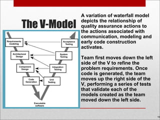 The V-Model
19
A variation of waterfall model
depicts the relationship of
quality assurance actions to
the actions associated with
communication, modeling and
early code construction
activates.
Team first moves down the left
side of the V to refine the
problem requirements. Once
code is generated, the team
moves up the right side of the
V, performing a series of tests
that validate each of the
models created as the team
moved down the left side.
 