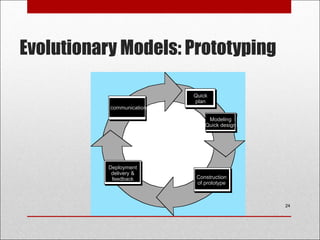 Evolutionary Models: Prototyping
24
Construction
of prototype
communication
Quick
plan
Modeling
Quick design
Construction
of prototype
Deployment
delivery &
feedback
 