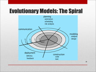 Evolutionary Models: The Spiral
26
 