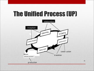 The Unified Process (UP)
31
inception
elaboration
 