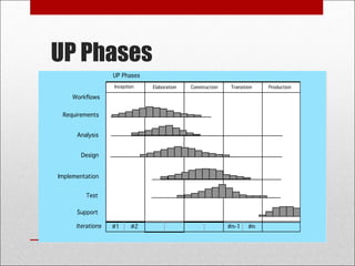 UP Phases
32
 