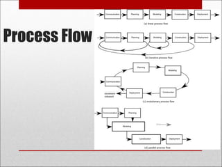 Process Flow
7
 