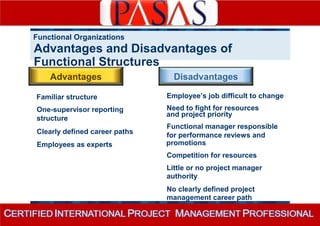 Functional Organizations 
Advantages and Disadvantages of 
Functional Structures 
Advantages 
Familiar structure 
One-supervisor reporting 
structure 
Clearly defined career paths 
Employees as experts 
Disadvantages 
Employee’s job difficult to change 
Need to fight for resources 
and project priority 
Functional manager responsible 
for performance reviews and 
promotions 
Competition for resources 
Little or no project manager 
authority 
No clearly defined project 
management career path 
 