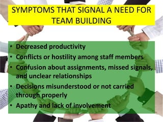 SYMPTOMS THAT SIGNAL A NEED FOR
TEAM BUILDING
• Decreased productivity
• Conflicts or hostility among staff members
• Confusion about assignments, missed signals,
and unclear relationships
• Decisions misunderstood or not carried
through properly
• Apathy and lack of involvement
 