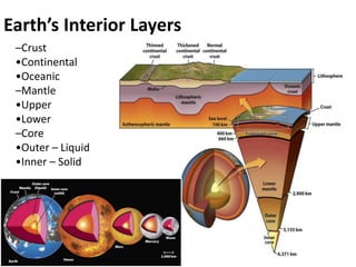 –Crust
•Continental
•Oceanic
–Mantle
•Upper
•Lower
–Core
•Outer – Liquid
•Inner – Solid
Earth’s Interior Layers
 