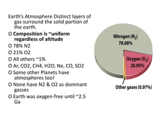 Earth’s Atmosphere Distinct layers of
gas surround the solid portion of
the earth.
O Composition is ~uniform
regardless of altitude
O 78% N2
O 21% O2
O All others ~1%
O Ar, CO2, CH4, H2O, Ne, CO, SO2
O Some other Planets have
atmospheres too!
O None have N2 & O2 as dominant
gasses
O Earth was oxygen-free until ~2.5
Ga
 