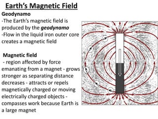 Earth’s Magnetic Field
Geodynamo
-The Earth’s magnetic field is
produced by the geodynamo
-Flow in the liquid iron outer core
creates a magnetic field
Magnetic field
- region affected by force
emanating from a magnet - grows
stronger as separating distance
decreases - attracts or repels
magnetically charged or moving
electrically charged objects -
compasses work because Earth is
a large magnet
 