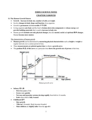 1
FORM 3 SCIENCE NOTES
CHAPTER 5 GROWTH
5.1 The Human Growth Pattern
 Growth – Increase in body size, number of cells and weight.
 Involve changes in body shape and function of an organism.
 Growth is permanent and irreversible 不可逆转.
 Living organism eats food, and the food is broken down into components to release energy and
provide building materials that is used to increase in body size.
 Human growth includes not only physical changes, but also mental, social and spiritual 精神 changes.
Human become more mature.
The characteristics of human growth
 Human growth can be determined by measuring physical characteristics such as height or weight at
regular intervals over a certain period of time.
 These measurements are plotted against time to obtain a growth curve.
 The gradient 陡度 of this curve at a particular time shows the growth rate of person at that time.
 Infancy 婴儿期
- First two years of life
- Grows very quickly
- Nervous and muscular systems develop rapidly from birth to 16 months
- Ends when child is fully weaned
 Childhood 童年
- Slow growth
- ‘Fills out’ (Example: Body becomes broader)
- Male children are slightly taller from the age of 4
Human growth curve
 