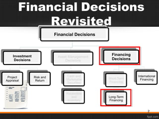 Financial Decisions
Revisited
2
 