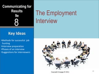 Communicating for
Results
9e
8
Key Ideas
•Methods for successful job
hunting
•Interview preparation
•Phases of an interview
•Suggestions for interviewers
The Employment
Interview
29
Copyright Cengage © 2011
 