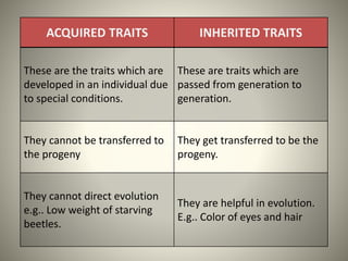 ACQUIRED TRAITS INHERITED TRAITS
These are the traits which are
developed in an individual due
to special conditions.
These are traits which are
passed from generation to
generation.
They cannot be transferred to
the progeny
They get transferred to be the
progeny.
They cannot direct evolution
e.g.. Low weight of starving
beetles.
They are helpful in evolution.
E.g.. Color of eyes and hair
 