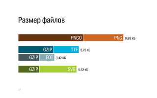 Размер файлов
27
PNG 9,98 КБ
TTF 5,75 КБ
EOT 3,42 КБ
SVG 5,52 КБ
PNGO
GZIP
GZIP
GZIP
 