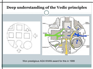 Deep understanding of the Vedic principles

Won prestigious AGA KHAN award for this in 1999

 