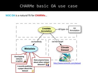 CHARMe
Annotation
Metadata
Climate
Dataset
Overlapping
volcanic
eruption
I recently published
a paper about this
dataset
CHARMe basic OA use case
Does anyone know
about other related
datasets?
http://www.someURL.com/dataset
W3C OA is a natural fit for CHARMe…
 