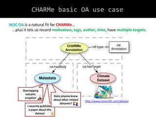 CHARMe
Annotation
Metadata
Climate
Dataset
Overlapping
volcanic
eruption
I recently published
a paper about this
dataset
CHARMe basic OA use case
Does anyone know
about other related
datasets?
http://www.someURL.com/dataset
W3C OA is a natural fit for CHARMe…
…plus it lets us record motivation, tags, author, time, have multiple targets.
 