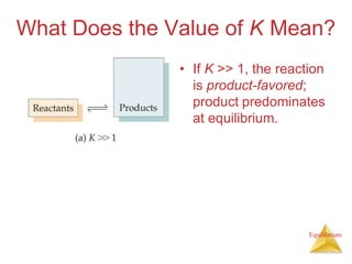 What Does the Value of K Mean?
• If K >> 1, the reaction
is product-favored;
product predominates
at equilibrium.
Equilibrium
 