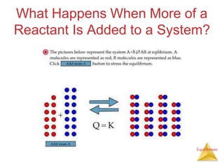 What Happens When More of a
Reactant Is Added to a System?
Equilibrium
 