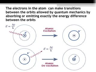 The electrons in the atom  can make transitions between the orbits allowed by quantum mechanics by absorbing or emitting exactly the energy difference between the orbits 