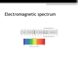 Electromagnetic spectrum 