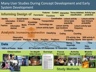 Many User Studies During Concept Development and Early
System Development
                                                   Features Content Interaction Venue database Activity type
Informing Design of Form-factor Functions                                style        classification     prediction
 Identity           Social factors      Planning               Coordination Leisure activity         Leisure activity
      Information in leisure                      Transportation               venue types           type timing &
                                  Knowledge                                    popularity            probability
      sources
                                  of locale     Technology use
Fashion Information Media                                           Leisure activity        Leisure activity type
            desired      use                Leisure activity types type locations           frequency
                                                                               Correlating
Analysis: increasing abstraction Classifying Coding                                        Counting
              Observation                                                        370 activity, time 3000 activity &
              reminders Practices Needs          Priorities   Problems           & location reports time reports
                                                                            Survey    Time                  Time
Data                                                                        responses                   Diary
1000’s of Photos Notes            40 Transcripts 670 Responses 10 Transcripts Location                  entries
        Observation                 In-depth        Surveys          Focus            Activity         Mobile-
                                   interviews                        Groups          Sampling          phone
                                                                                                       Diaries




                                                                     Study Methods                                5
 