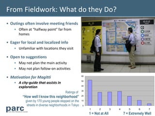 From Fieldwork: What do they Do?
• Outings often involve meeting friends
    • Often at “halfway point” far from
      homes

• Eager for local and localized info
    • Unfamiliar with locations they visit

• Open to suggestions
    • May not plan the main activity
    • May not plan follow-on activities

• Motivation for Magitti                                60

                                                        50
    • A city-guide that assists in
      exploration                                       40

                                                        30
                                          Ratings of
         “How well I know this neighborhood”            20

           given by 170 young people stopped on the     10

            streets in diverse neighborhoods in Tokyo   0
                                                             1      2         3   4      5     6
                                                                                                     77
                                                             1 = Not at All           7 = Extremely Well
 