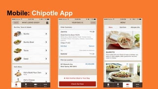 Mobile: Chipotle App
 