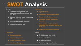 SWOT Analysis
Strengths
●  Food made with ingredients from
sustainable sources (first non GMO fast
food chain)
●  Marketing programs: Online promotions &
Offline brand experiences
●  Strong engagement with customers
●  Unique SEO: Mexican Grill
Weaknesses
●  Higher food cost
●  Shortages of naturally-raised meats
●  Greater risk in food-borne illness
●  Ingredients supplied by third-party
distributors
●  Open question on whether hidden
ingredients such as oils and starches are
GMO free
●  Slow crisis communication response
Opportunities
●  Domestic expansion
●  International expansion
●  Growing foodservice market
●  New Product Categories
Threats
●  E. Coli Outbreak (Nov. 2015 )
●  Intense competition
●  Increasing labor cost
●  Protest from agriculture industry
 