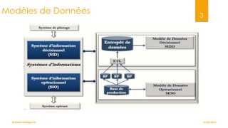 Modèles de Données

Business Intelligence

3

27/02/2014

 