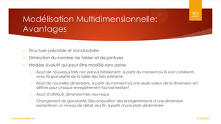 Modélisation Multidimensionnelle:
Avantages


Structure prévisible et standardisée



Diminution du nombre de tables et de jointures



32

Modèle évolutif qui peut être modifié sans peine
o

Ajout de nouveaux faits non prévus initialement, à partir du moment où ils sont cohérents
avec la granularité de la table des faits existante

o

Ajout de nouvelles dimensions, à partir du moment où une seule valeur de la dimension est
définie pour chaque enregistrement factuel existant

o

Ajout d’attributs dimensionnels nouveaux

o

Changement de granularité: Décomposition des enregistrements d’une dimension
existante en un niveau de détail plus fin à partir d’une date déterminée

Business Intelligence

27/02/2014

 